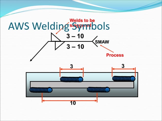 Asme Inspection Symbol Image CSWIP 3.1 Welding Inspection / Welding Symbols | PPT