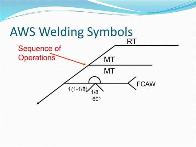Asme Inspection Symbol Image CSWIP 3.1 Welding Inspection / Welding Symbols | PPT