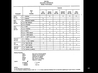WELDING PROCEDURES and WELDERS QUALIFICATION .ppt