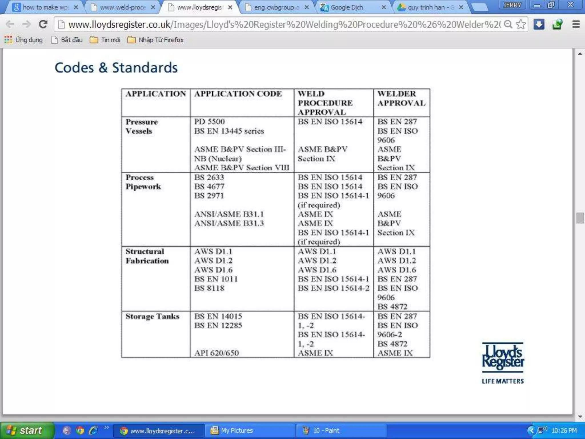 Welding procedure & welder qualification review