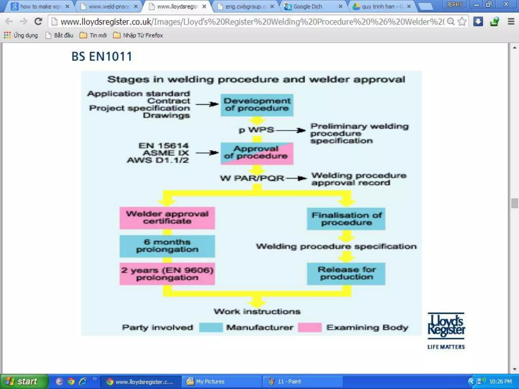 Welding procedure & welder qualification review