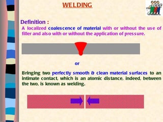 WELDING Definition  : A localized   coalescence of material   with or without the use of filler and also with or without the application of pressure. or Bringing two   perfectly smooth & clean material surfaces   to an intimate contact, which is an atomic distance, indeed, between the two, is known as welding. 