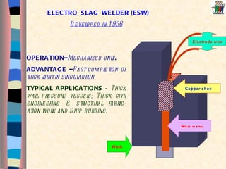 ELECTRO  SLAG  WELDER (ESW) Electrode wire Copper shoe Weld metal Work Developed in 1956 OPERATION– Mechanized only .  ADVANTAGE – Fast completion of thick joint in singular run. TYPICAL APPLICATIONS  –  Thick wall pressure vessels; Thick civil engineering & structural fabric-ation work and Ship-building.   