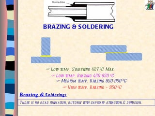BRAZING & SOLDERING Brazing &  Soldering :    Low temp. Brazing 450-850  0 C    Medium temp. Brazing 850-950  0 C    High temp. Brazing > 950  0 C There is no bead formation, but only with capillary attraction.& diffusion.    Low temp. Soldering 427  0 C Max . 