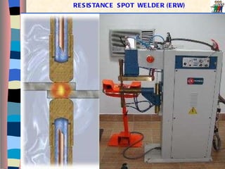 RESISTANCE  SPOT  WELDER (ERW) 