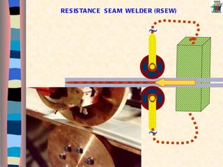 RESISTANCE  SEAM  WELDER (RSEW) ~ ~ 