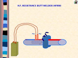 H.F. RESISTANCE BUTT WELDER (HFRW) ~ ~ 