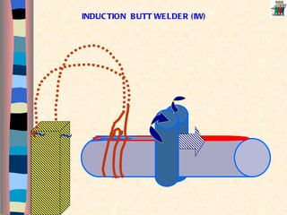 INDUCTION  BUTT WELDER (IW) ~ ~ 