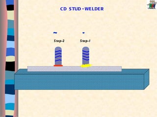 CD  STUD - WELDER Step-1 Step-2 ~ ~ 
