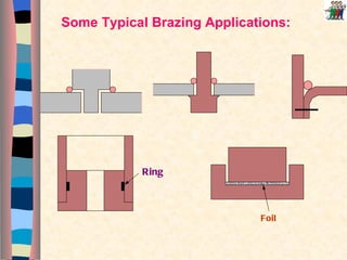 Some Typical Brazing Applications: Ring Foil 