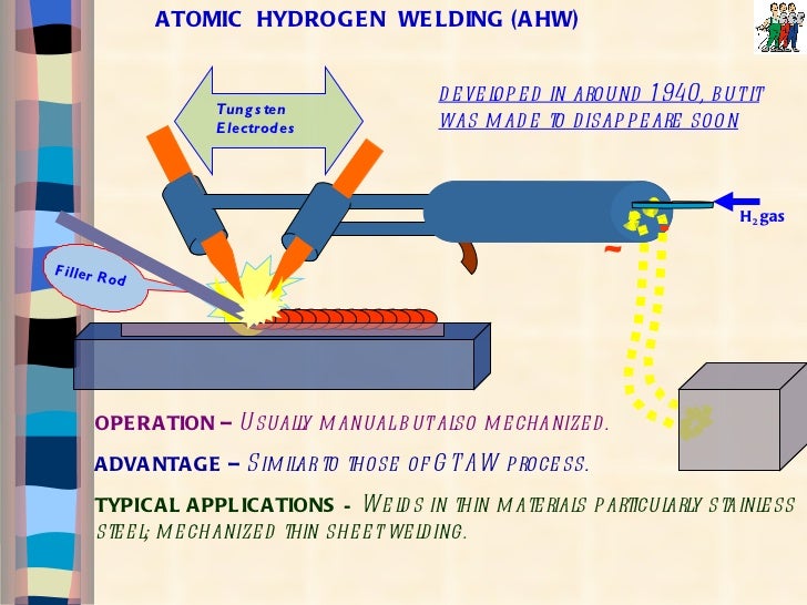 7 Types of Welding Processes | The Welding Pro