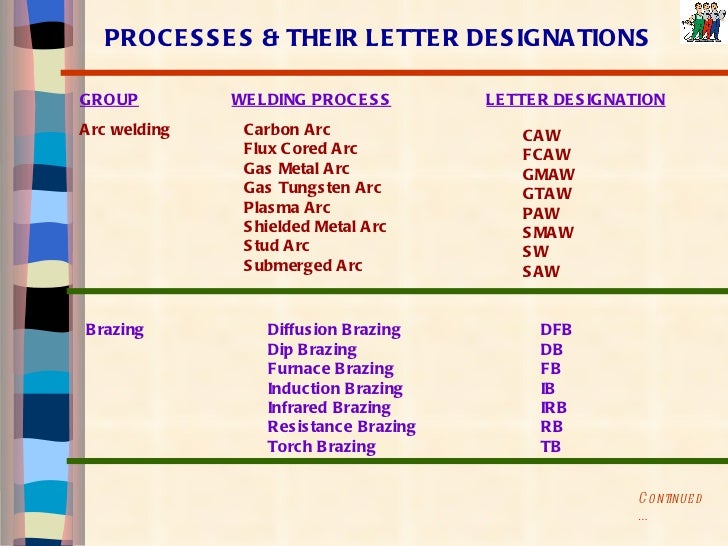 Welding process