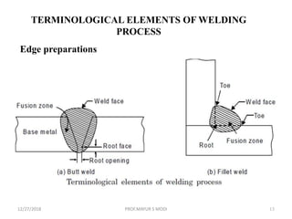 12/27/2018 PROF.MAYUR S MODI 13
TERMINOLOGICAL ELEMENTS OF WELDING
PROCESS
Edge preparations
 