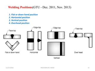 12/27/2018 PROF.MAYUR S MODI 18
Welding Positions(GTU - Dec. 2011, Nov. 2013)
1. Flat or down hand position
2. Horizontal position
3. Vertical position
4. Overhead position
 