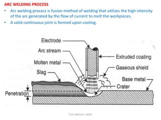 ARC WELDING PROCESS
• Arc welding process is fusion method of welding that utilizes the high intensity
of the arc generated by the flow of current to melt the workpieces.
• A solid continuous joint is formed upon cooling.
Prof. MAYUR S. MODI
 