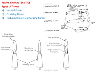FLAME CHARACTERISTICS
Types of flames
a) Neutral Flame
b) Oxidizing Flame
c) Reducing Flame (carburizing flame)
Prof. MAYUR S. MODI
 