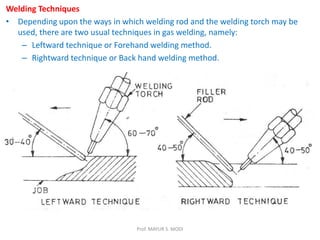 Welding Techniques
• Depending upon the ways in which welding rod and the welding torch may be
used, there are two usual techniques in gas welding, namely:
– Leftward technique or Forehand welding method.
– Rightward technique or Back hand welding method.
Prof. MAYUR S. MODI
 