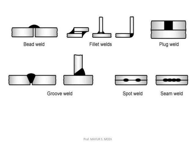 Mig VS Stick Welding : Which Welding Process Is Best! welding processes produce