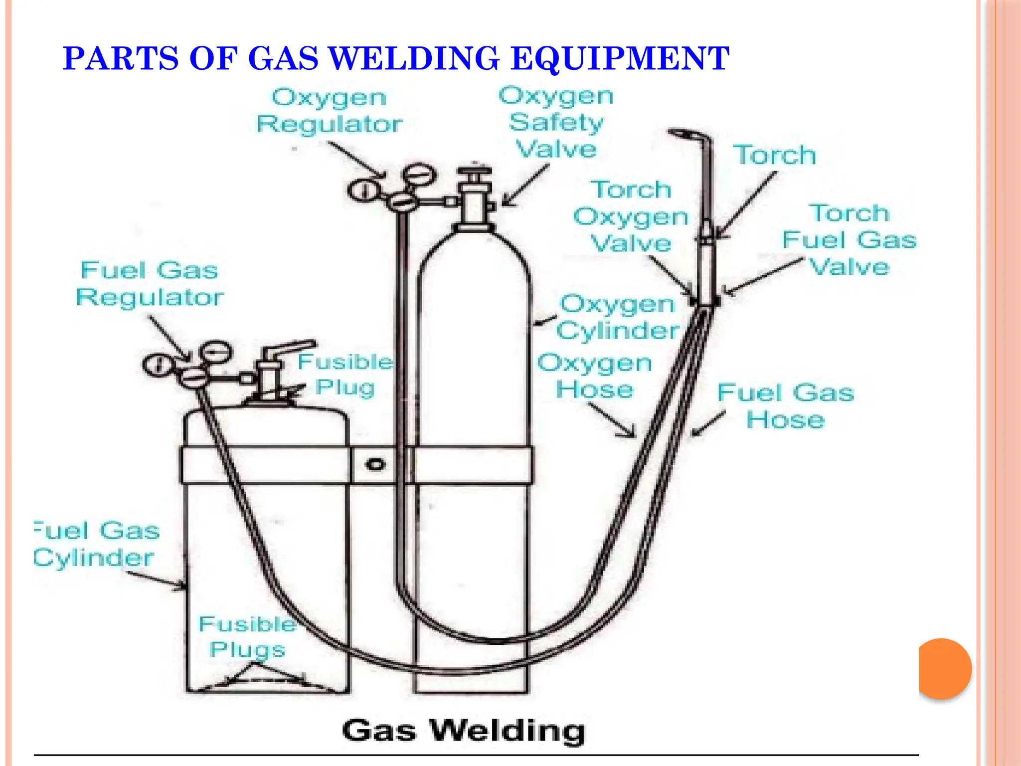 PARTS OF GAS WELDING EQUIPMENT
 