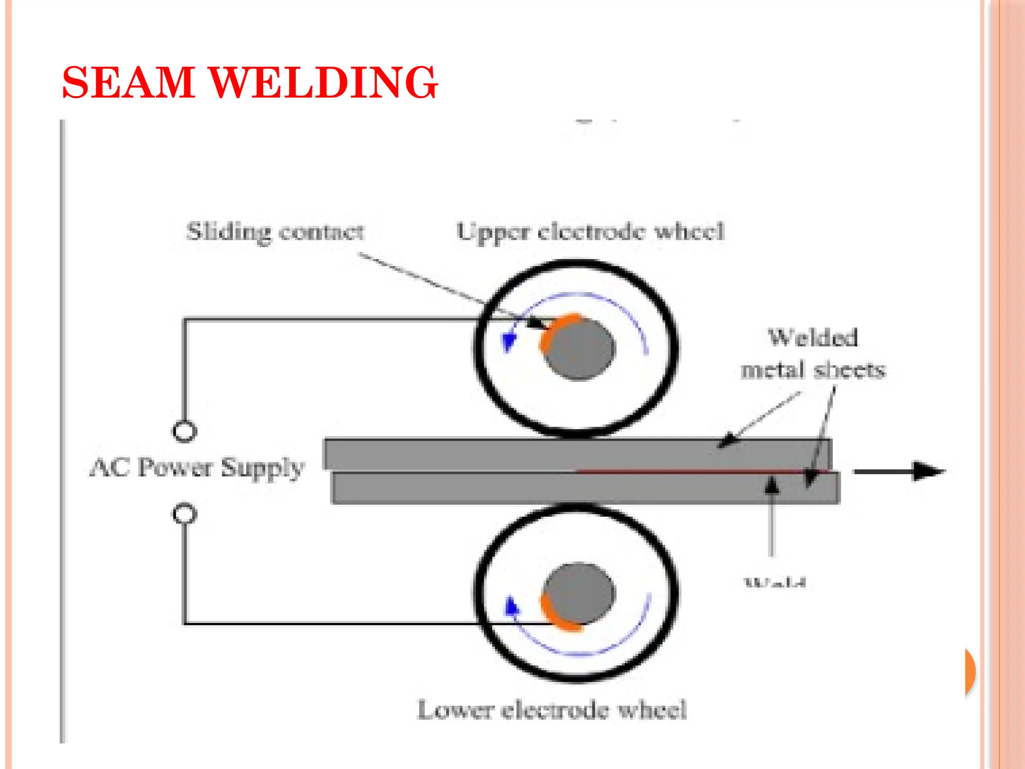 SEAM WELDING
 