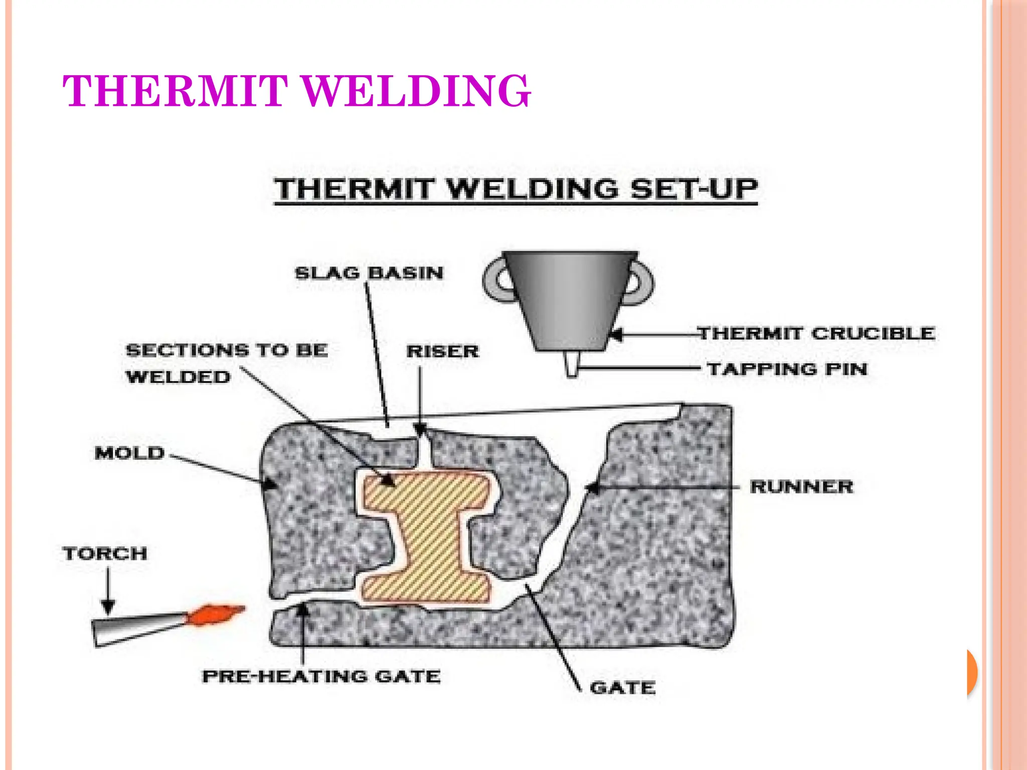 THERMIT WELDING
 