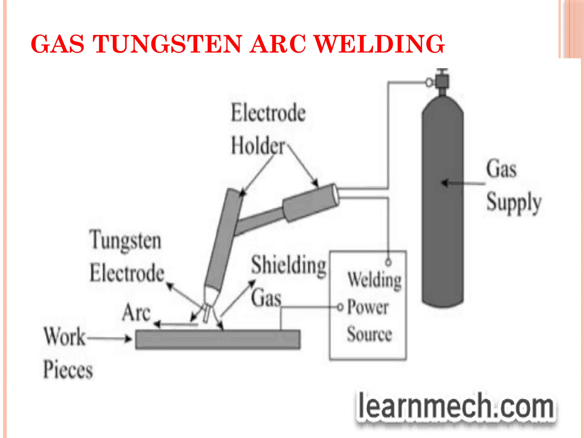 GAS TUNGSTEN ARC WELDING
 