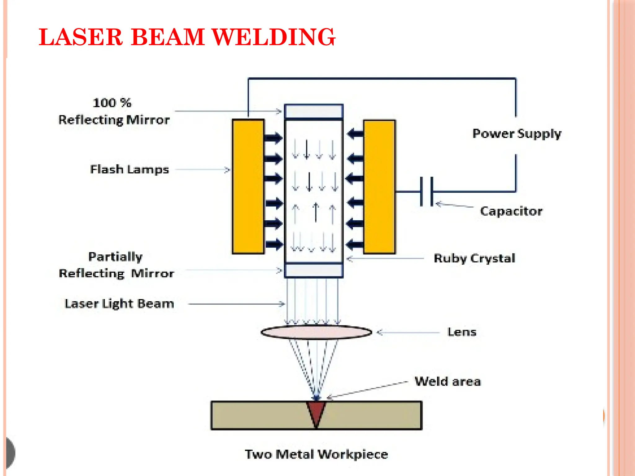 LASER BEAM WELDING
 