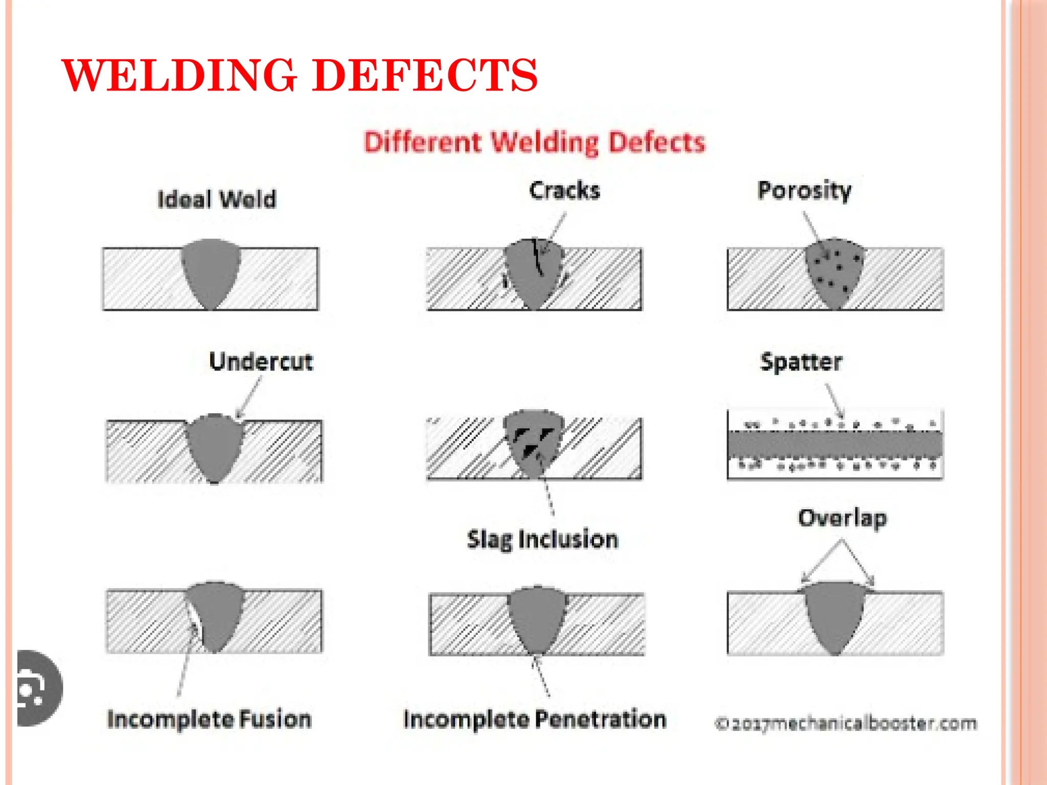WELDING DEFECTS
 