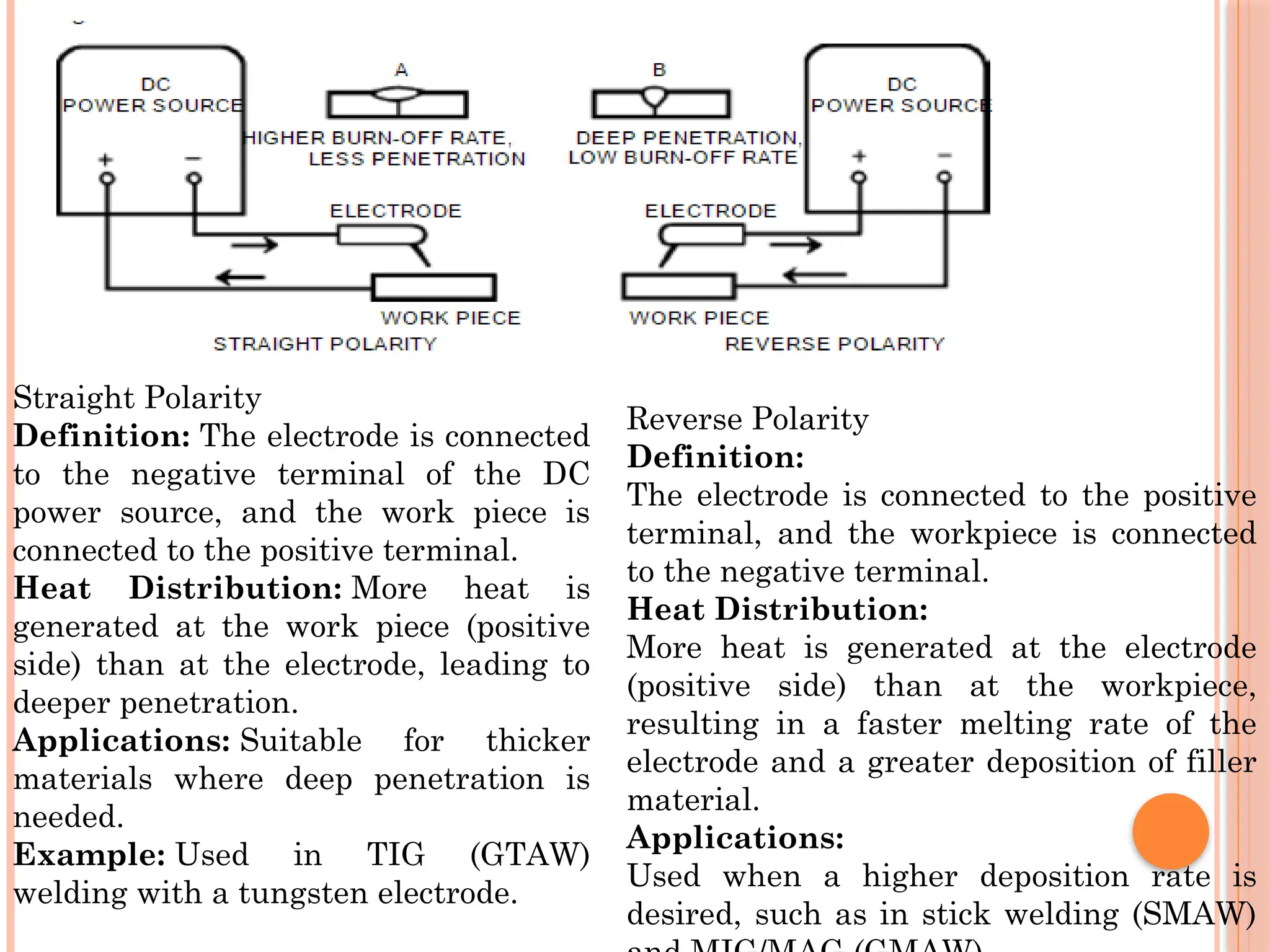 Straight Polarity
Definition: The electrode is connected
to the negative terminal of the DC
power source, and the work piece is
connected to the positive terminal.
Heat Distribution: More heat is
generated at the work piece (positive
side) than at the electrode, leading to
deeper penetration.
Applications: Suitable for thicker
materials where deep penetration is
needed.
Example: Used in TIG (GTAW)
welding with a tungsten electrode.
Reverse Polarity
Definition:
The electrode is connected to the positive
terminal, and the workpiece is connected
to the negative terminal.
Heat Distribution:
More heat is generated at the electrode
(positive side) than at the workpiece,
resulting in a faster melting rate of the
electrode and a greater deposition of filler
material.
Applications:
Used when a higher deposition rate is
desired, such as in stick welding (SMAW)
 