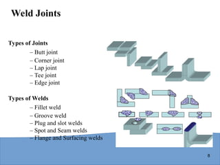 8
Weld Joints
Types of Joints
– Butt joint
– Corner joint
– Lap joint
– Tee joint
– Edge joint
Types of Welds
– Fillet weld
– Groove weld
– Plug and slot welds
– Spot and Seam welds
– Flange and Surfacing welds
 