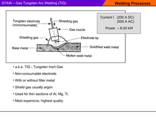 Welding process | PPT