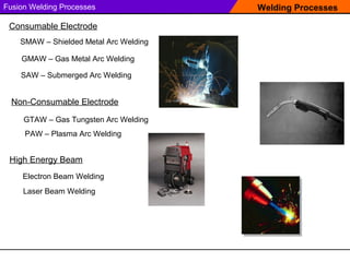 Welding ProcessesFusion Welding Processes
GMAW – Gas Metal Arc Welding
SMAW – Shielded Metal Arc Welding
Non-Consumable Electrode
GTAW – Gas Tungsten Arc Welding
Electron Beam Welding
SAW – Submerged Arc Welding
Consumable Electrode
PAW – Plasma Arc Welding
High Energy Beam
Laser Beam Welding
 