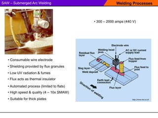Welding Processes
SAW – Submerged Arc Welding
• 300 – 2000 amps (440 V)
• Consumable wire electrode
Gas Metal Arc Welding (GMAW) Torch
• Shielding provided by flux granules
• Automated process (limited to flats)
• Low UV radiation & fumes
• Flux acts as thermal insulator
• High speed & quality (4 – 10x SMAW)
• Suitable for thick plates http://www.twi.co.uk
 