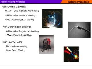 Welding Processes
Fusion Welding Processes
GMAW – Gas Metal Arc Welding
SMAW – Shielded Metal Arc Welding
Non-Consumable Electrode
GTAW – Gas Tungsten Arc Welding
Electron Beam Welding
SAW – Submerged Arc Welding
Consumable Electrode
PAW – Plasma Arc Welding
High Energy Beam
Laser Beam Welding
 