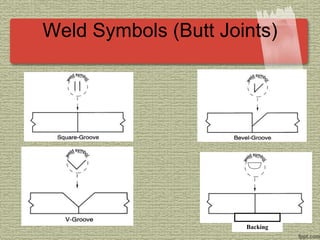 Weld Symbols (Butt Joints)
Backing
 