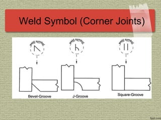 Weld Symbol (Corner Joints)
 