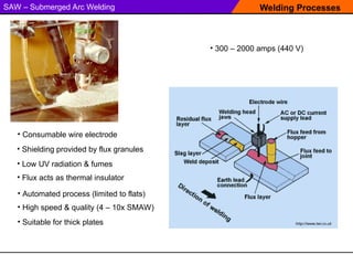 Welding Processes
SAW – Submerged Arc Welding
• 300 – 2000 amps (440 V)
• Consumable wire electrode
Gas Metal Arc Welding (GMAW) Torch
• Shielding provided by flux granules
• Automated process (limited to flats)
• Low UV radiation & fumes
• Flux acts as thermal insulator
• High speed & quality (4 – 10x SMAW)
• Suitable for thick plates http://www.twi.co.uk
 