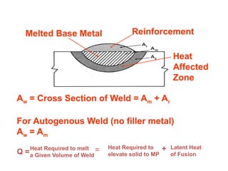 Reinforcement
Heat
Affected
Zone
Melted Base Metal
Aw = Cross Section of Weld = Am + Ar
For Autogenous Weld (no filler metal)
Aw = Am
Q =
Heat Required to
elevate solid to MP
+ Latent Heat
of Fusion
Heat Required to melt
a Given Volume of Weld
=
 