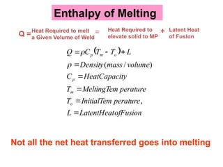 Enthalpy of Melting
Q =
Heat Required to
elevate solid to MP
+ Latent Heat
of Fusion
Heat Required to melt
a Given Volume of Weld
=
 
ofFusion
LatentHeat
L
perature
InitialTem
T
perature
MeltingTem
T
ty
HeatCapaci
C
volume
mass
Density
L
T
T
C
Q
o
m
p
o
m
p








,
)
/
(


Not all the net heat transferred goes into melting
 