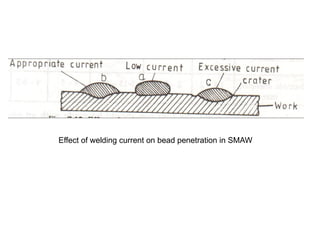 Effect of welding current on bead penetration in SMAW
 
