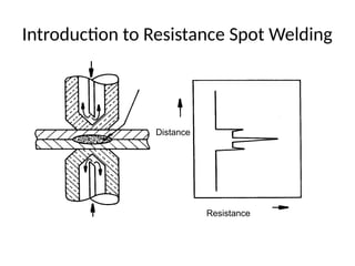 Introduction to Resistance Spot Welding
Resistance
Distance
 