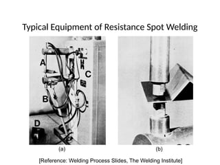 Typical Equipment of Resistance Spot Welding
(a) (b)
[Reference: Welding Process Slides, The Welding Institute]
 