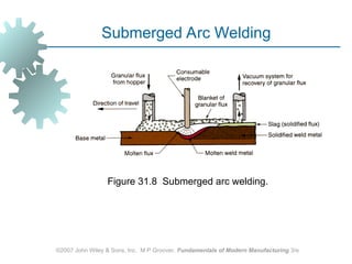Welding Processes and Technology aid.ppt