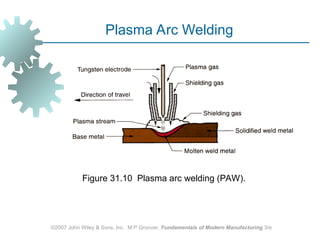 Welding Processes and Technology aid.ppt