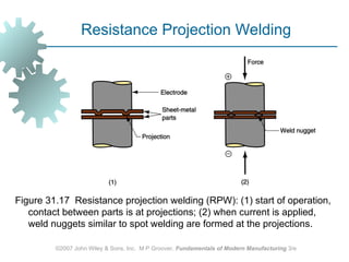 Welding Processes and Technology aid.ppt
