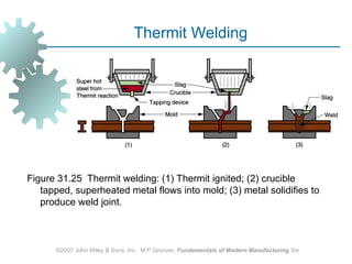 Welding Processes and Technology aid.ppt