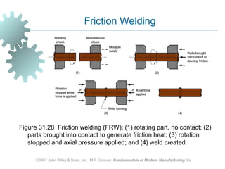 Welding Processes and Technology aid.ppt
