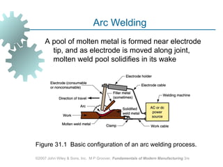Welding Processes and Technology aid.ppt