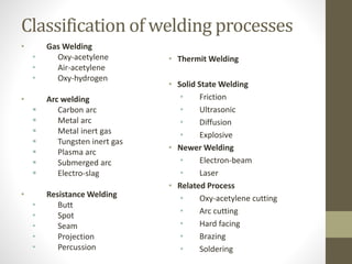 Classification of welding processes
• Gas Welding
• Oxy-acetylene
• Air-acetylene
• Oxy-hydrogen
• Arc welding
 Carbon arc
 Metal arc
 Metal inert gas
 Tungsten inert gas
 Plasma arc
 Submerged arc
 Electro-slag
• Resistance Welding
• Butt
• Spot
• Seam
• Projection
• Percussion
• Thermit Welding
• Solid State Welding
• Friction
• Ultrasonic
• Diffusion
• Explosive
• Newer Welding
• Electron-beam
• Laser
• Related Process
• Oxy-acetylene cutting
• Arc cutting
• Hard facing
• Brazing
• Soldering
 