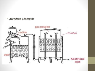 • Acetylene Generator
 